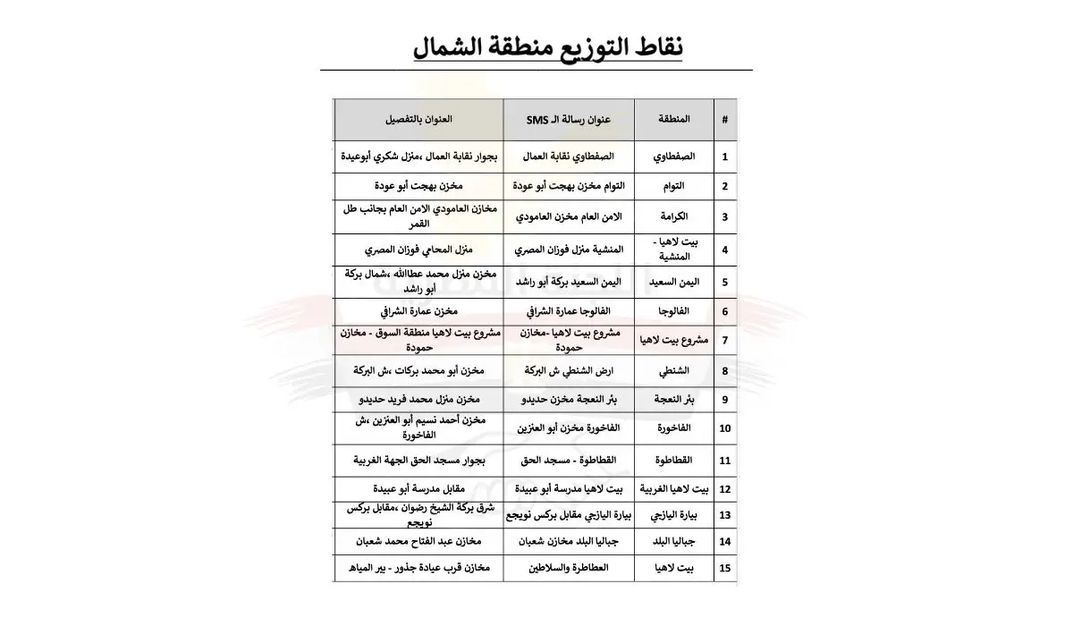 اللجنة المصرية في تدخل إنساني غير مسبوق يستهدف جميع السكان دون استثناء