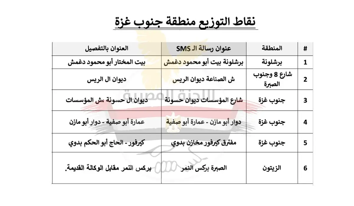 The Egyptian Committee Launches an Unprecedented Humanitarian Intervention Targeting All Residents Without Exception