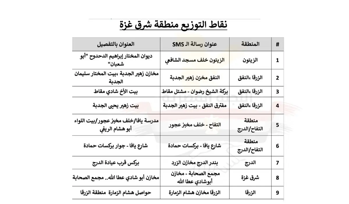 The Egyptian Committee Launches an Unprecedented Humanitarian Intervention Targeting All Residents Without Exception