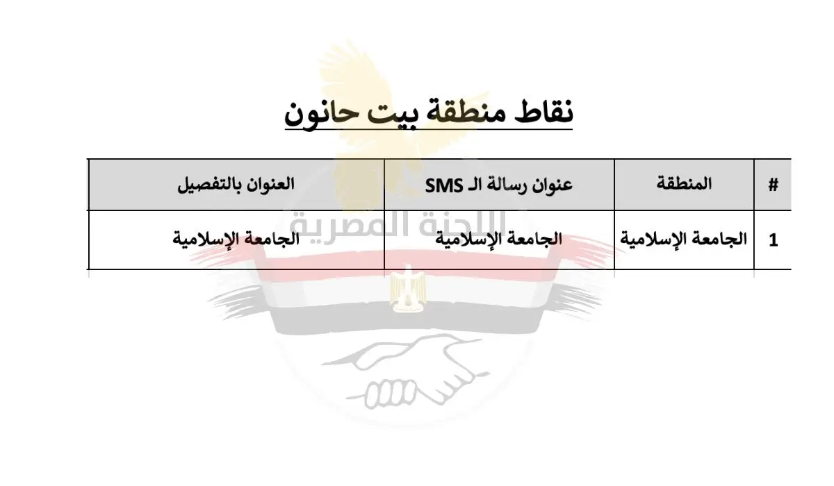 The Egyptian Committee Launches an Unprecedented Humanitarian Intervention Targeting All Residents Without Exception