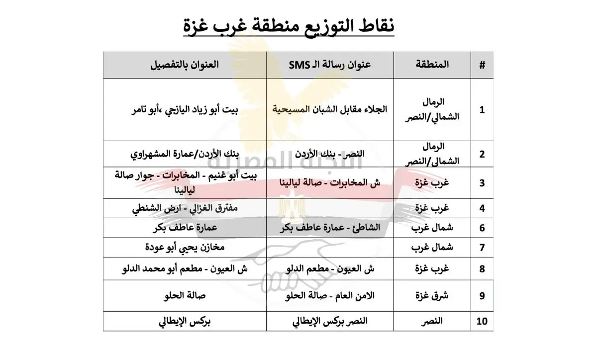 The Egyptian Committee Launches an Unprecedented Humanitarian Intervention Targeting All Residents Without Exception