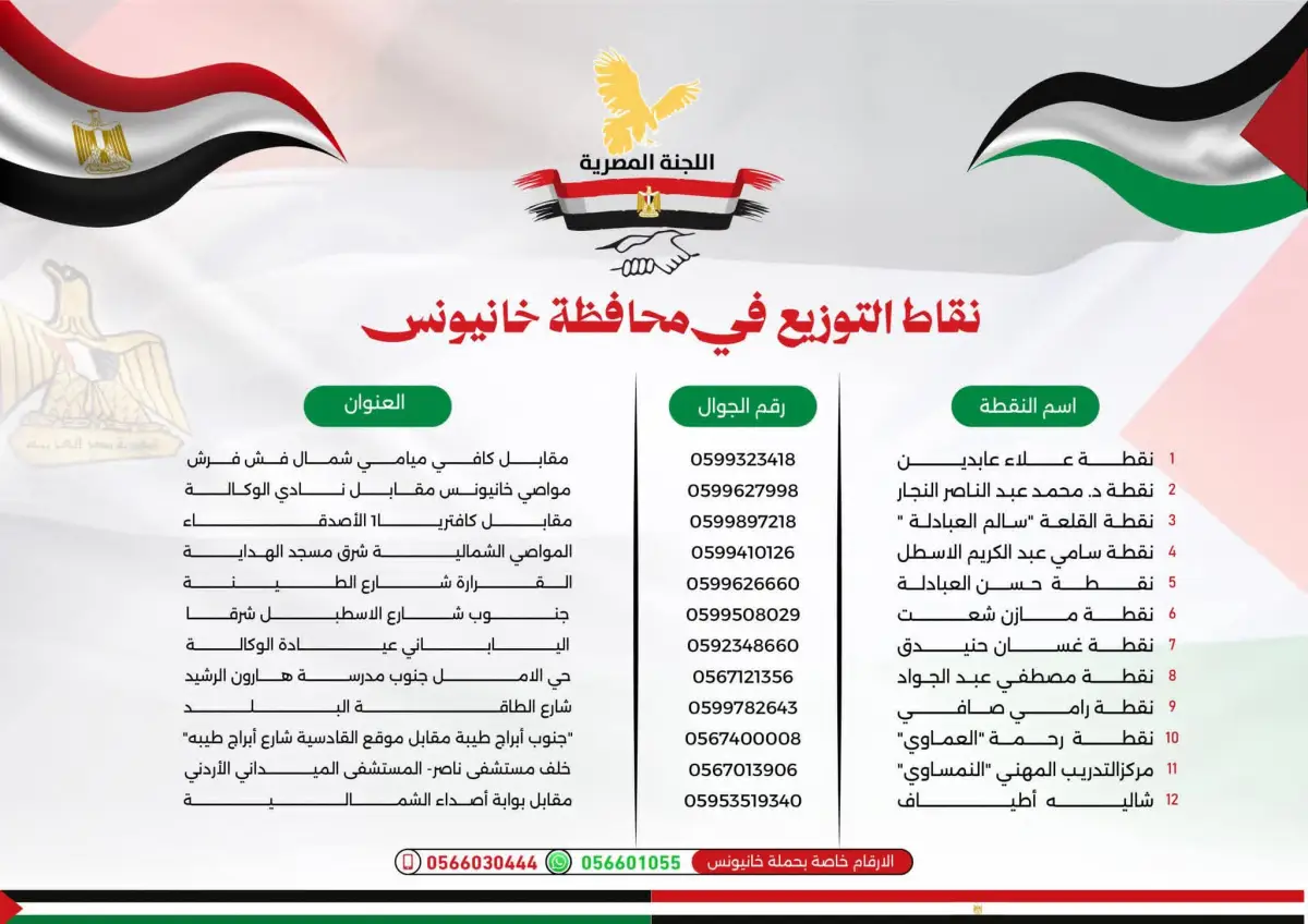 The Egyptian Committee Begins a Campaign to Distribute Food Parcels in Khan Yunis Governorate